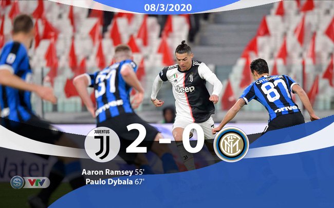 Inter 0-2 Juventus : les notes des joueurs